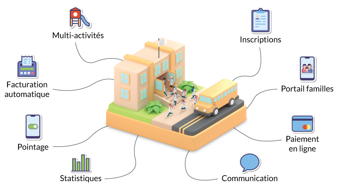 Présentation des outils Cityviz, multi-activités, facturation automatique, pointage, statistiques, inscriptions, portail familles, paiement en ligne, communication.