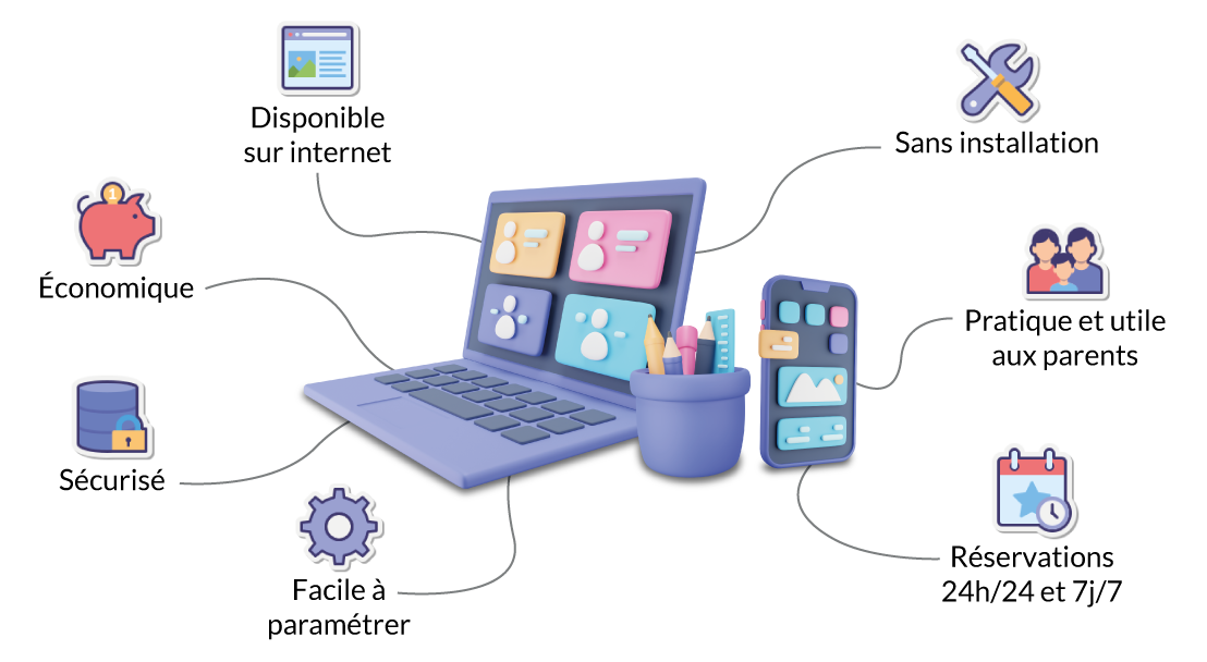 Logiciel internet, sans installation, économique, sécurisé, facile à paramétrer, avec portail familles pratique et utile aux parents, réservations 24h/24 et 7j/7